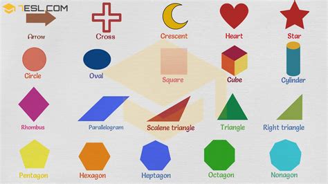 circle names|List of Geometric Shapes .